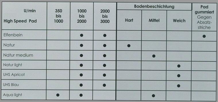 Shopbilder Pad Hi-Speed Teil 2